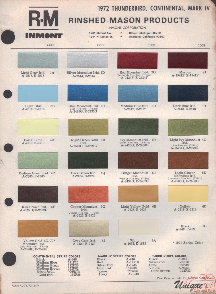 1972 Lincoln Paint Charts Rinshed-Mason
